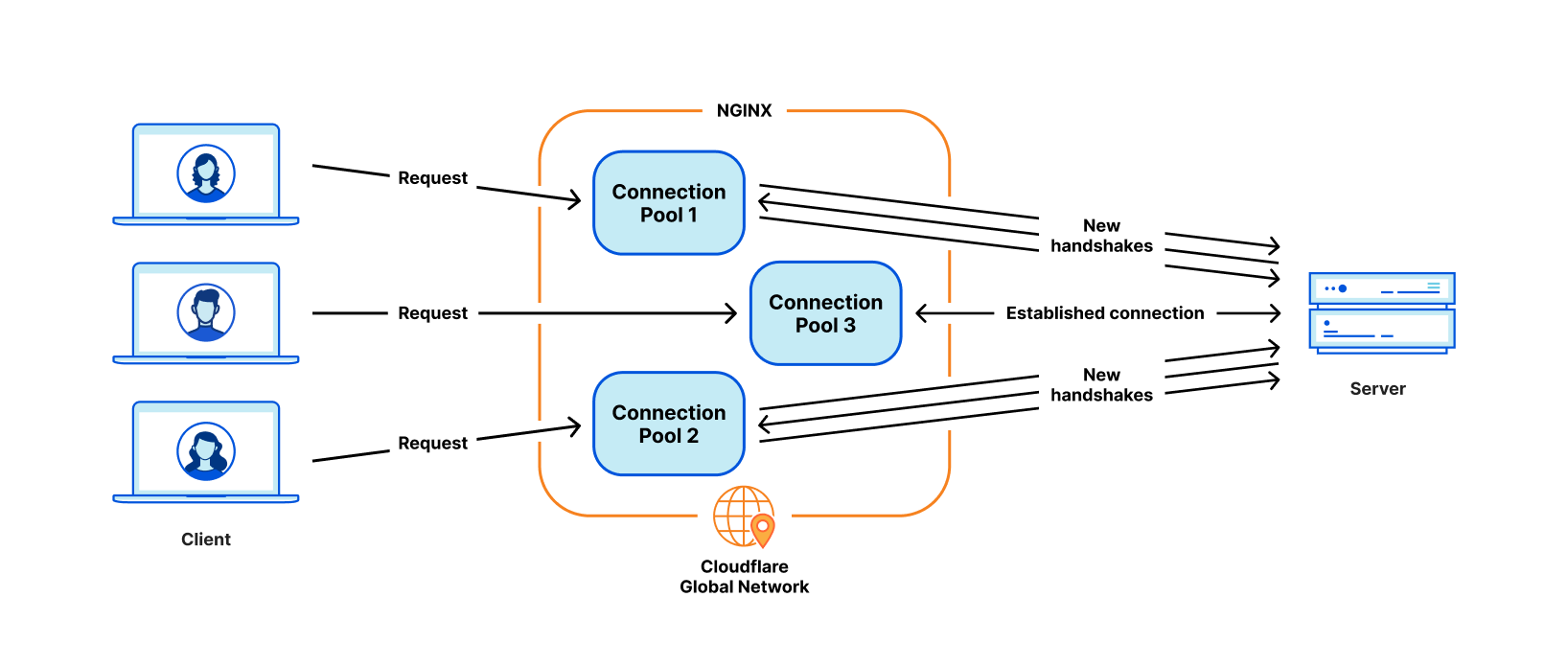 Rust proxy server фото 5