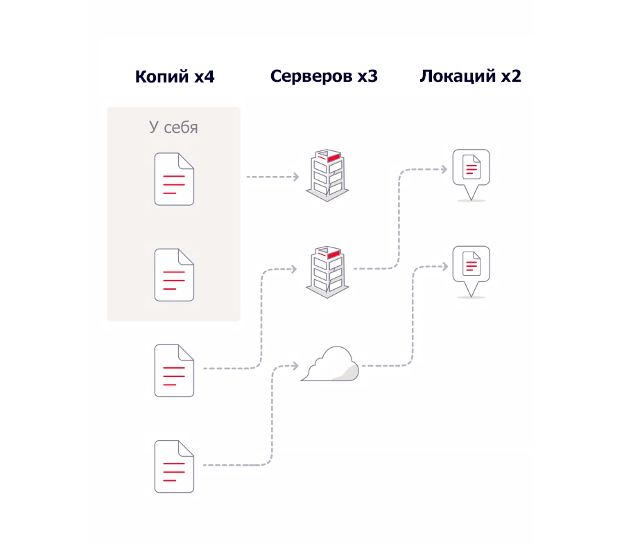 Пожары в дата-центрах. Как выстроить надёжное резервирование? - 9