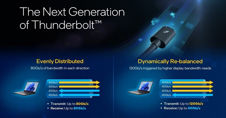 Intel представила Thunderbolt нового поколения, но во многом это просто USB4 v2.0