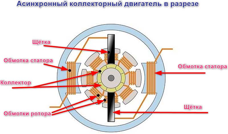 Инверторный двигатель в стиральной машине что это фото