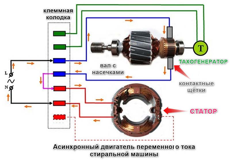 Схема электродвигателя стиральной машины