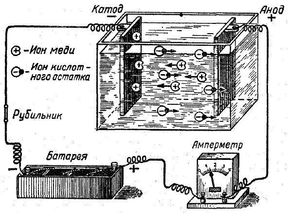 Гальваническое покрытие 3D-печатных моделей - 2