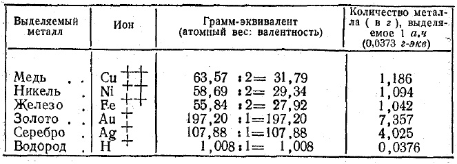 Гальваническое покрытие 3D-печатных моделей - 3