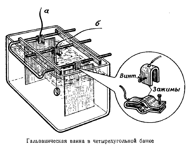 Гальваническое покрытие чертеж