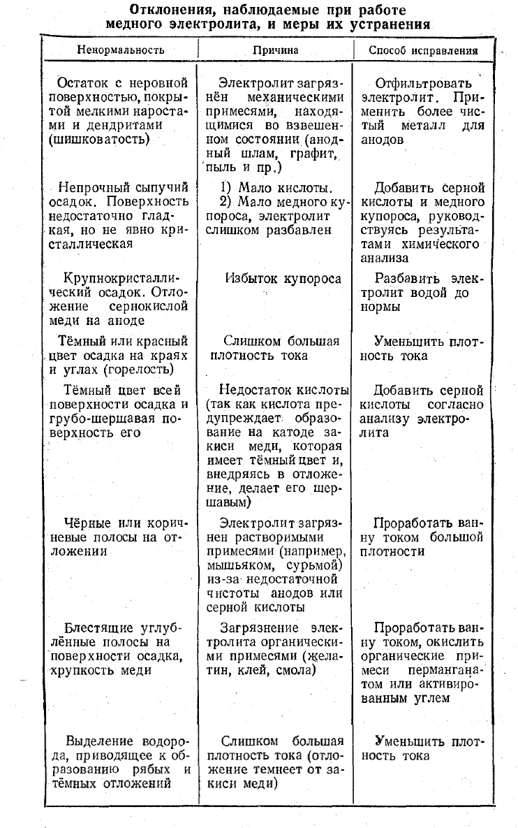 Гальваническое покрытие 3D-печатных моделей - 7