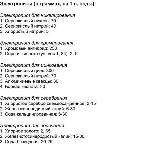 Гальваническое покрытие 3D-печатных моделей - 8