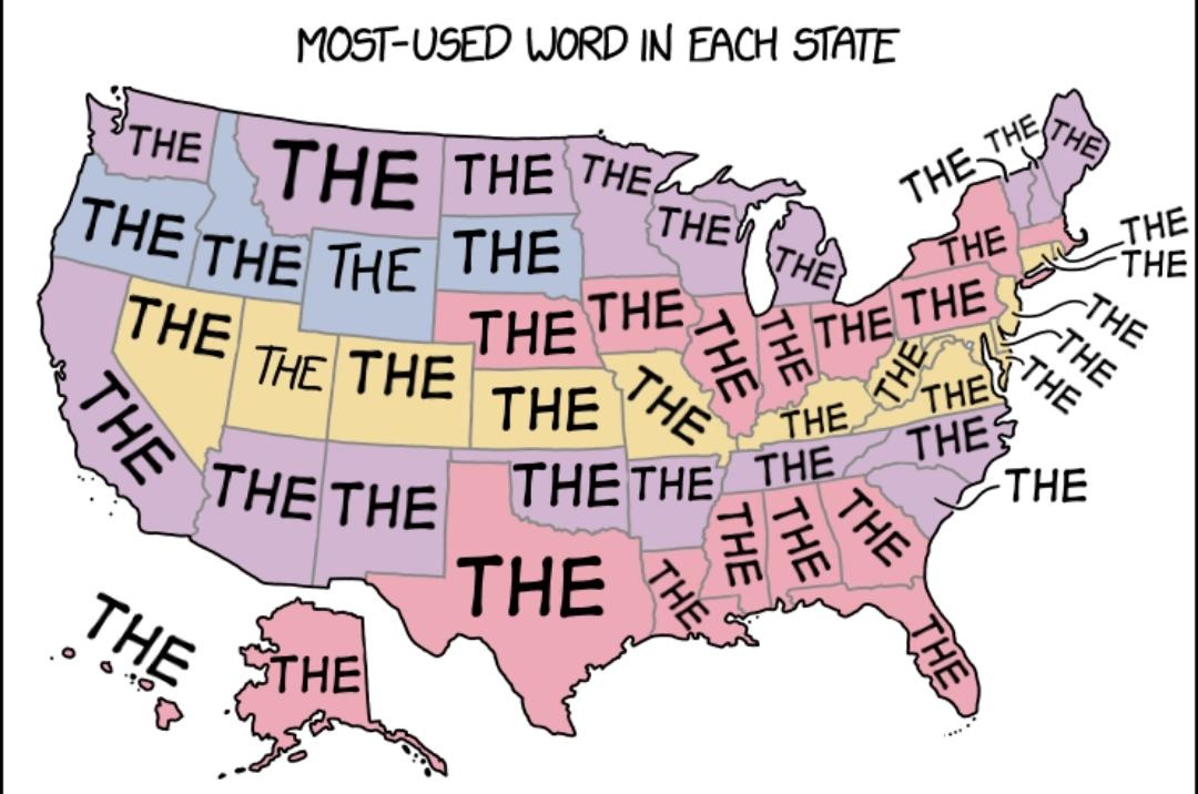 State Words. USA memes. Most us based.