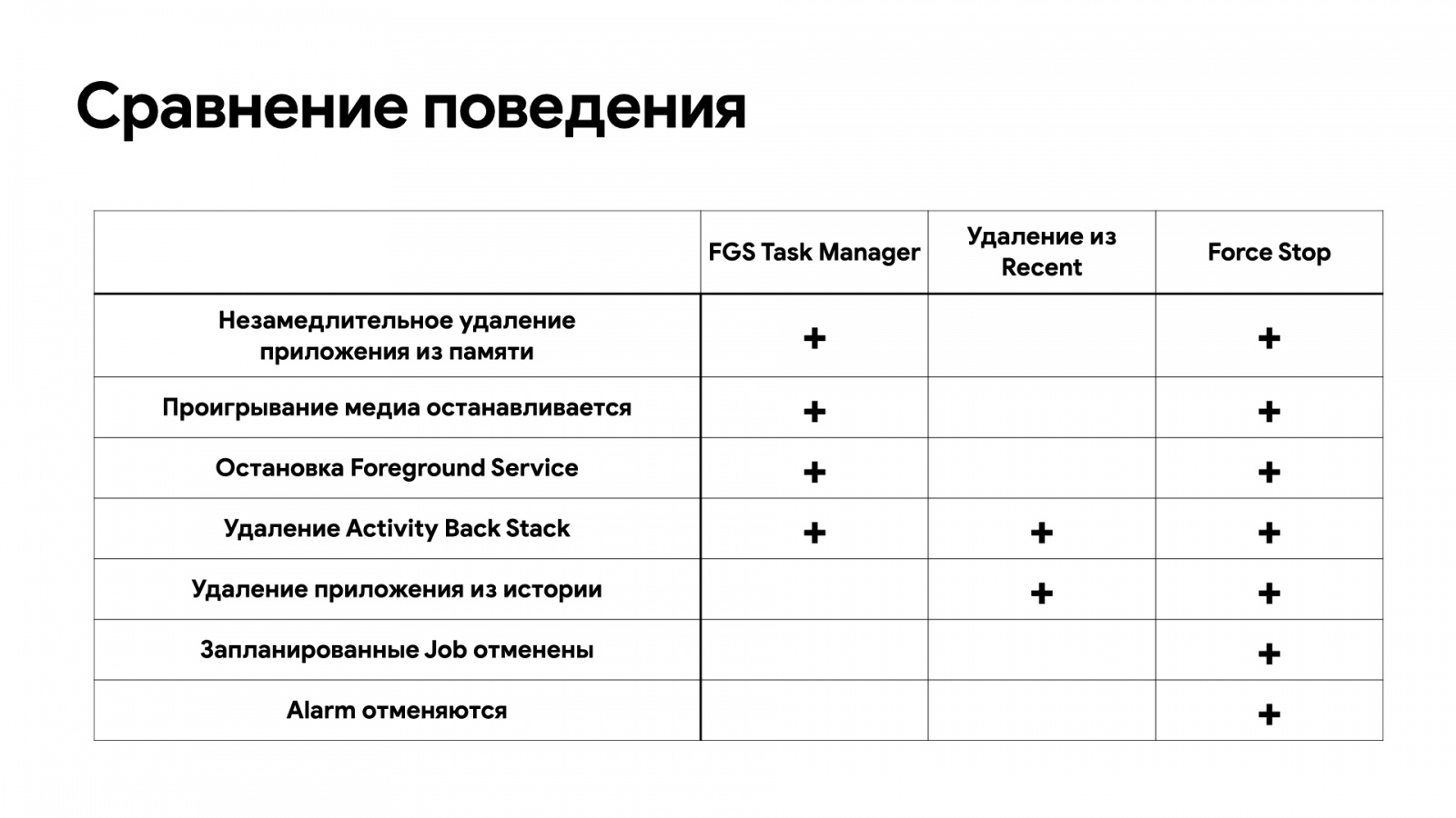 Как в Android запрещали фоновую работу и улучшали расход батареи - 6