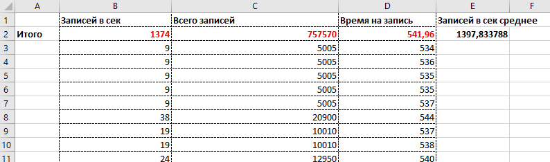 Концепция ORM как двигатель прогресса — выдержит ли ее ваша СУБД? - 12