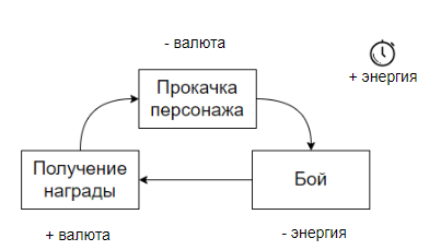 Как вести дизайн документацию, чтобы твоя команда понимала, что она делает - 11