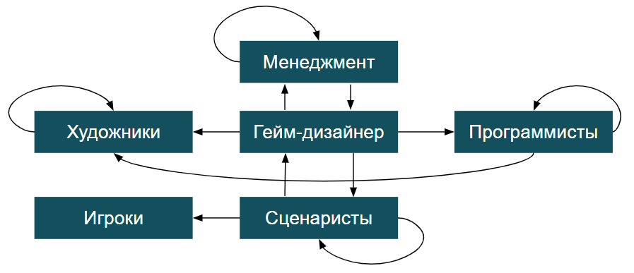 Как вести дизайн документацию, чтобы твоя команда понимала, что она делает - 2