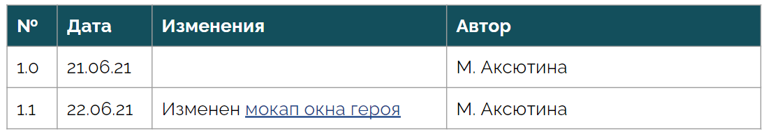 Как вести дизайн документацию, чтобы твоя команда понимала, что она делает - 4