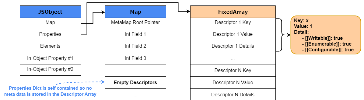 Эксплойтинг браузера Chrome, часть 1: введение в V8 и внутреннее устройство JavaScript - 15