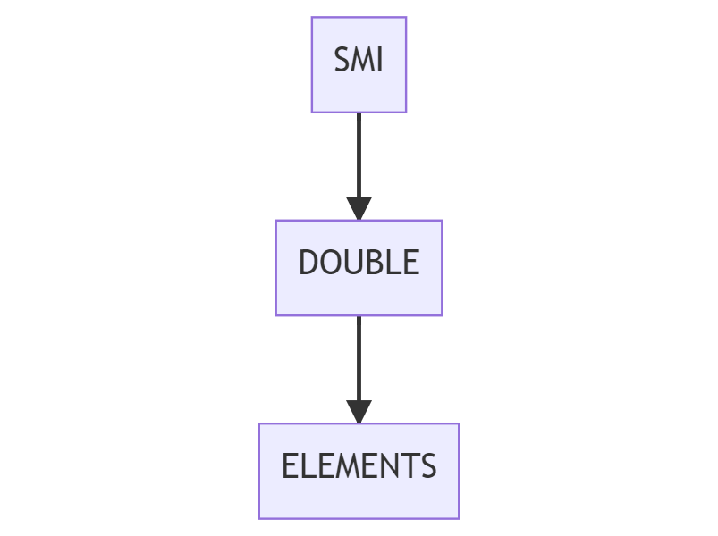 Эксплойтинг браузера Chrome, часть 1: введение в V8 и внутреннее устройство JavaScript - 16