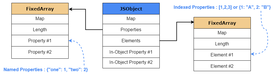 Эксплойтинг браузера Chrome, часть 1: введение в V8 и внутреннее устройство JavaScript - 5