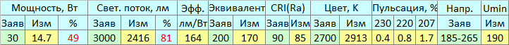 Сверхъяркая филаментная лампа - 4