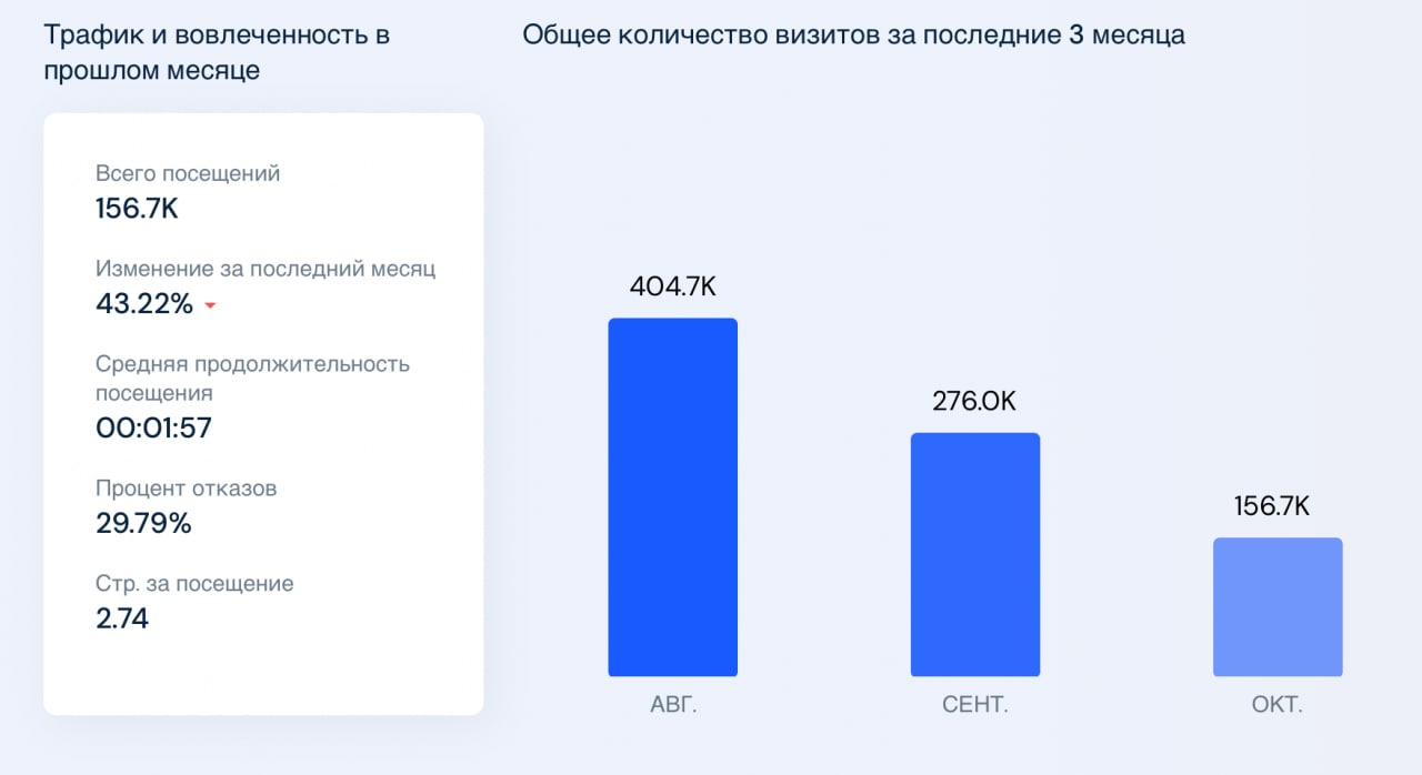 Как замещают Википедию: первые результаты - 2