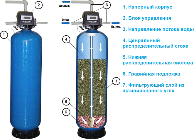 Как мы съедаем 15 тонн воды в день - 3