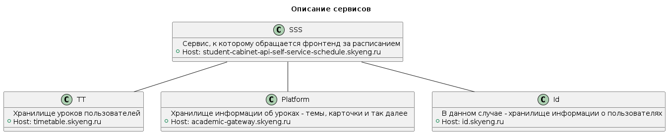 Язык диаграмм - 3