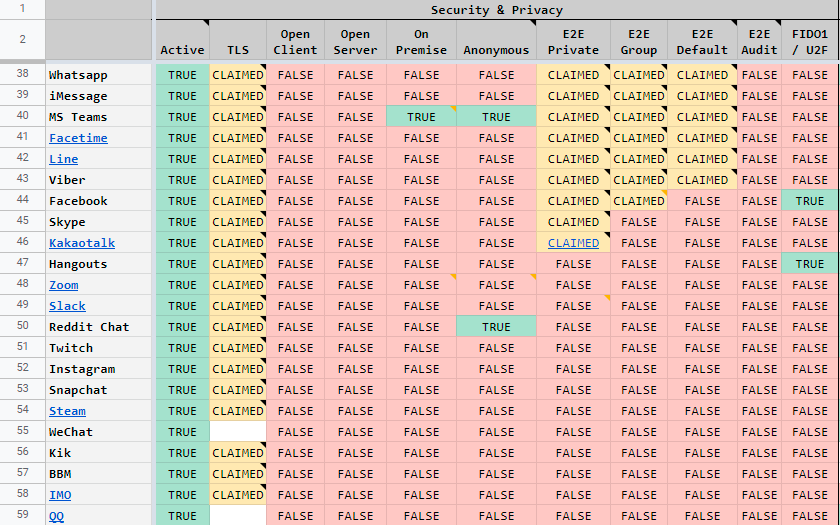 Безопасность и шифрование. Element-Matrix — достойная альтернатива Slack и Mattermost - 5