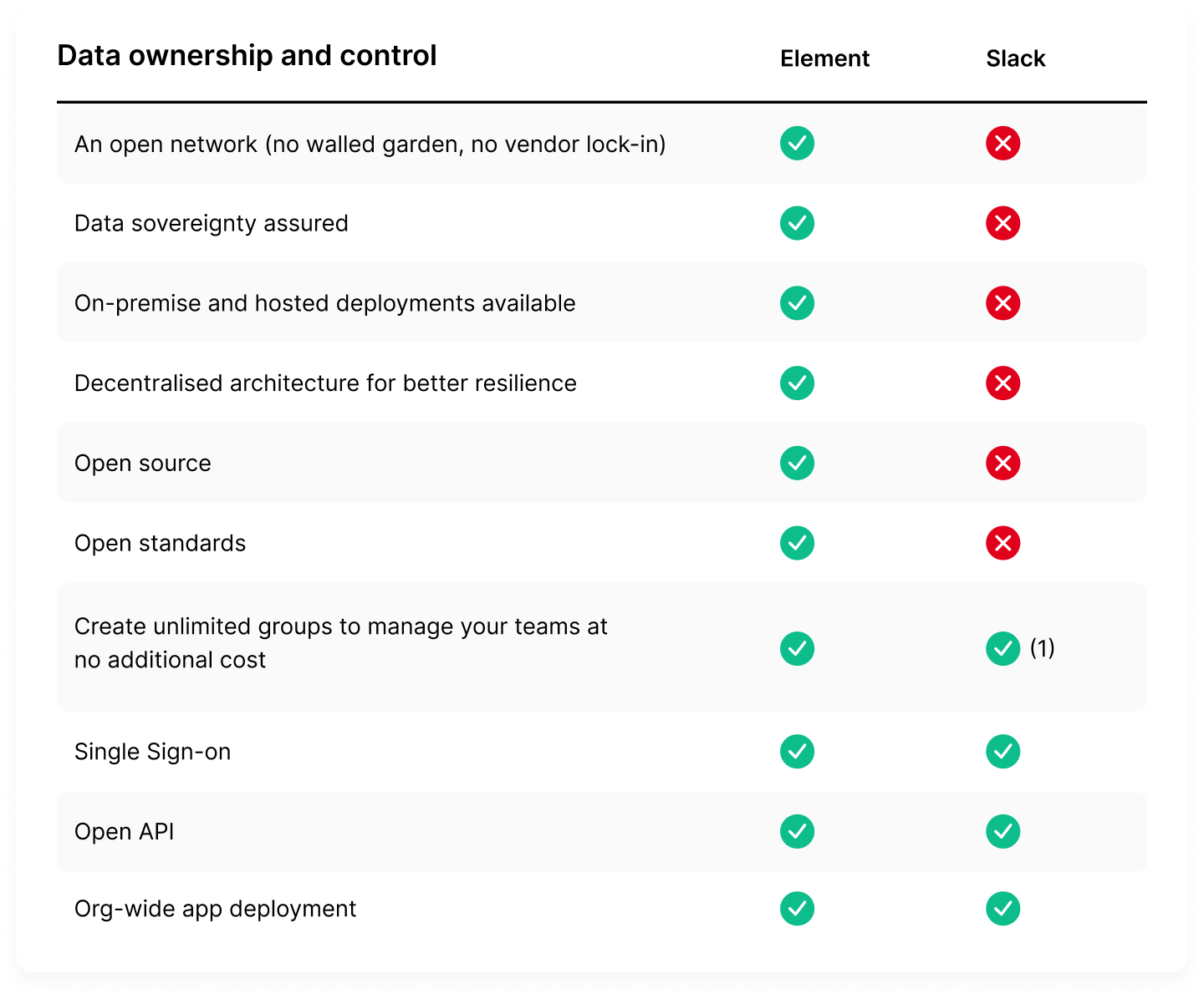 Безопасность и шифрование. Element-Matrix — достойная альтернатива Slack и Mattermost - 7