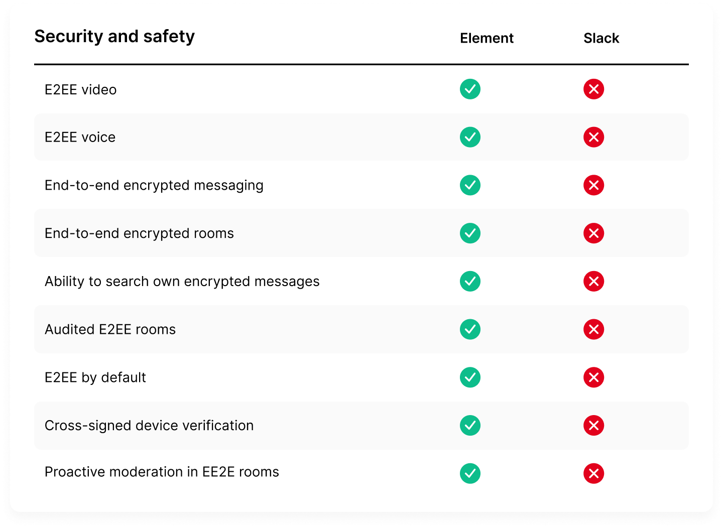 Безопасность и шифрование. Element-Matrix — достойная альтернатива Slack и Mattermost - 8