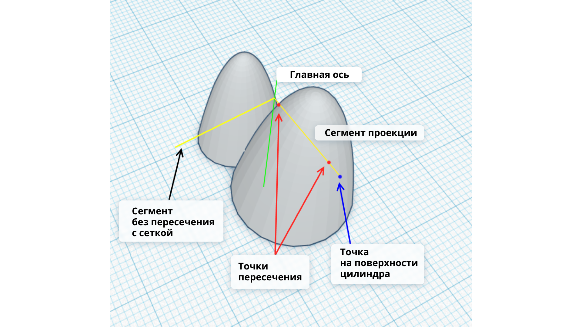 Как я использовал нейросеть для категоризации трехмерных тел - 10