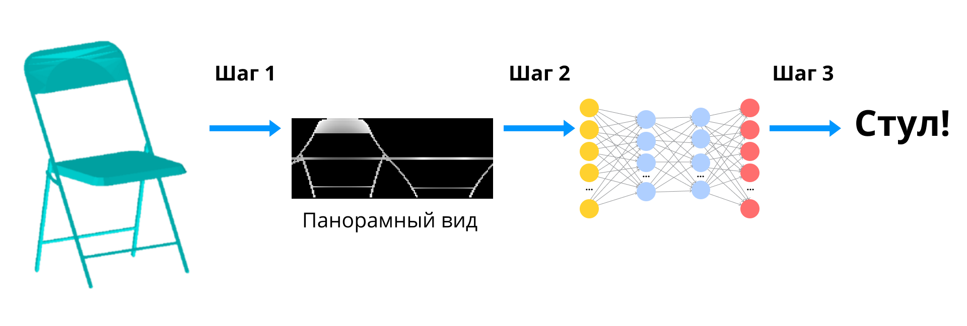 Объединить две картинки в одну онлайн нейросеть