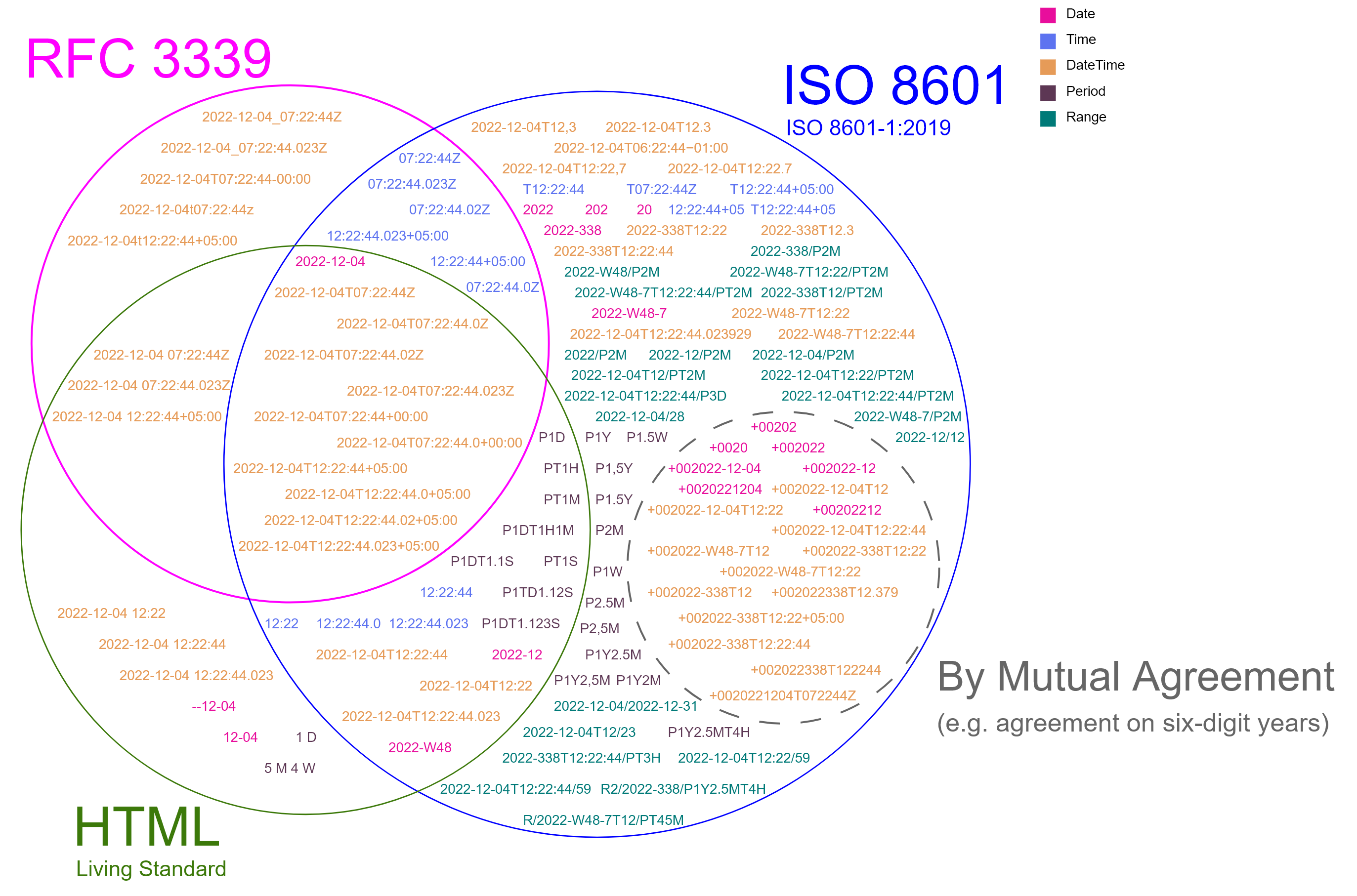 Iso 8601 date