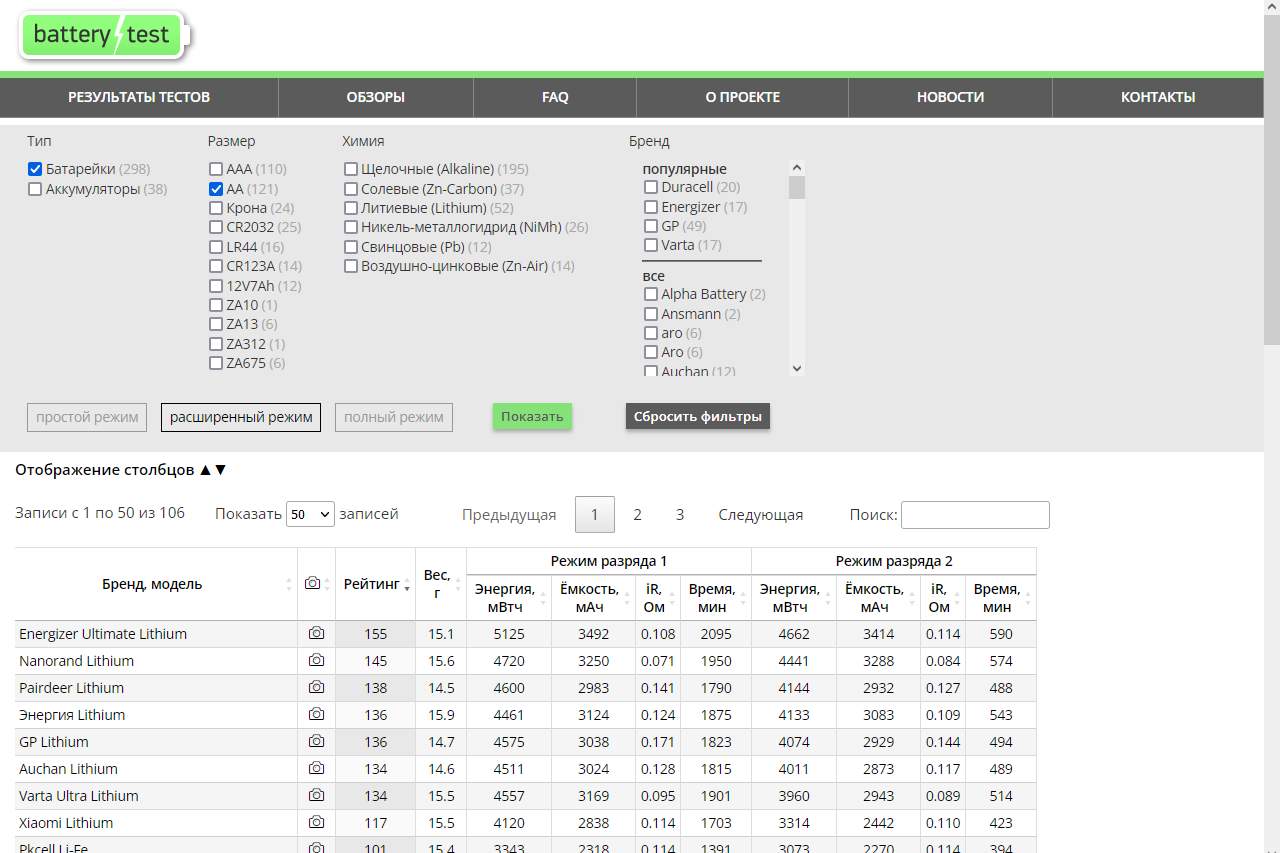 BatteryTest — результаты тестов батареек и аккумуляторов - 4