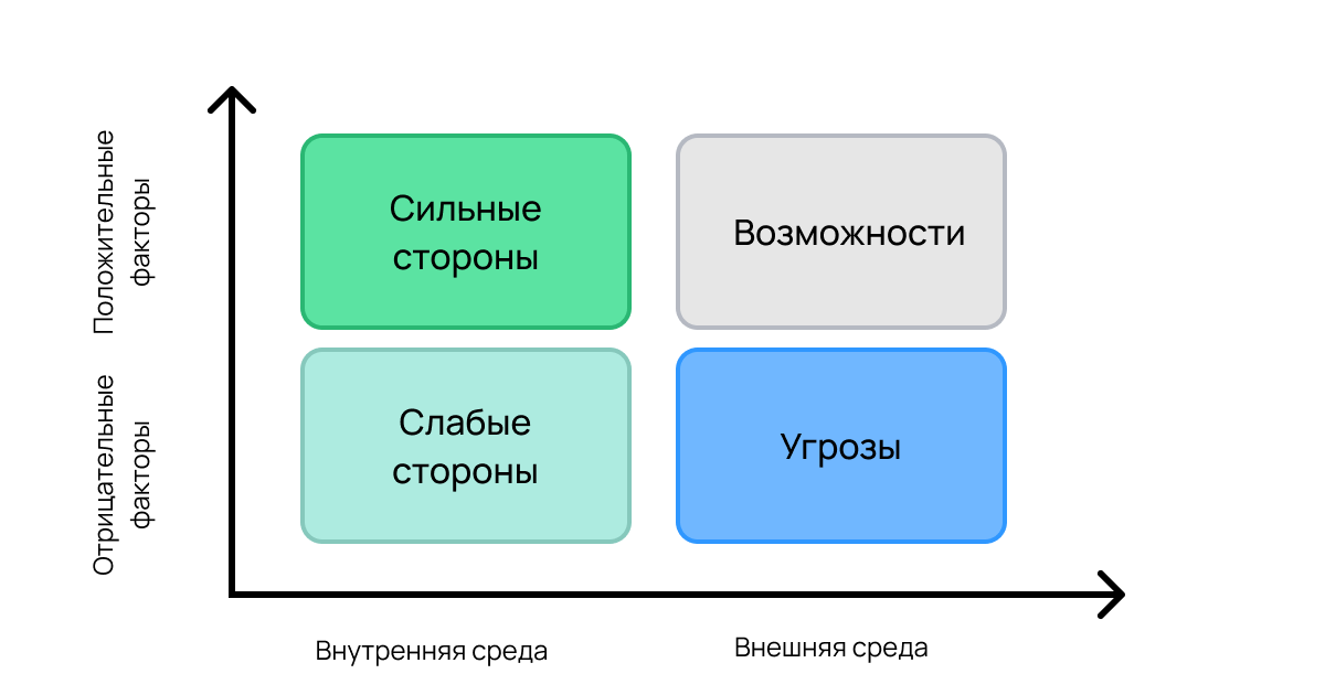 Персональный план профессионального развития: как построить его без мук и понять, нужен ли он вообще - 5