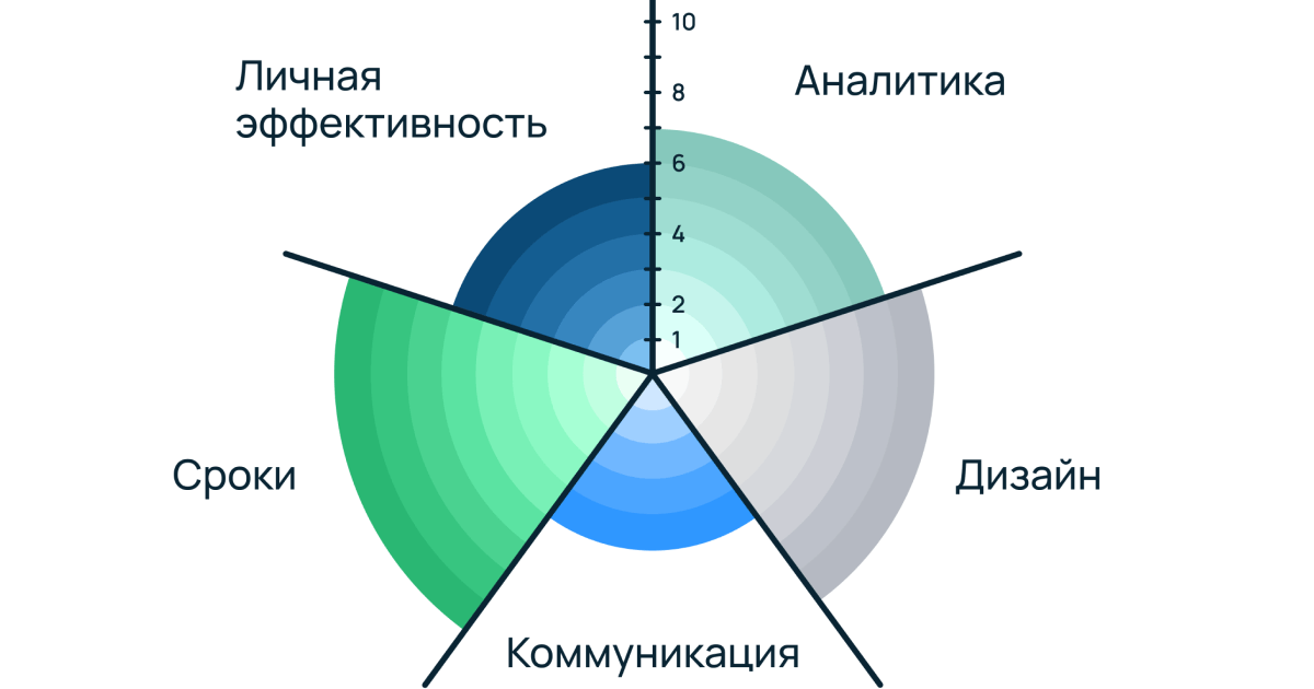 Персональный план профессионального развития: как построить его без мук и понять, нужен ли он вообще - 6