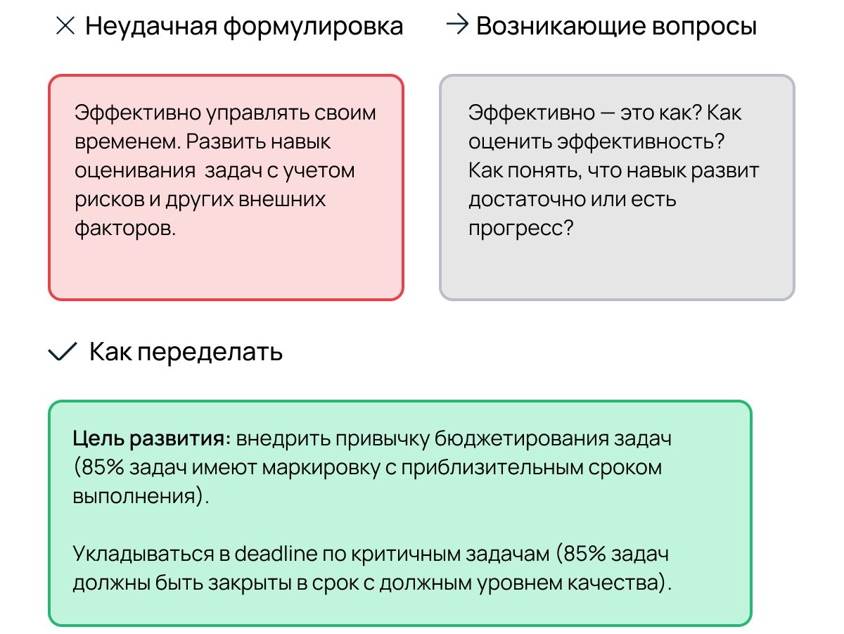 Персональный план профессионального развития: как построить его без мук и понять, нужен ли он вообще - 7