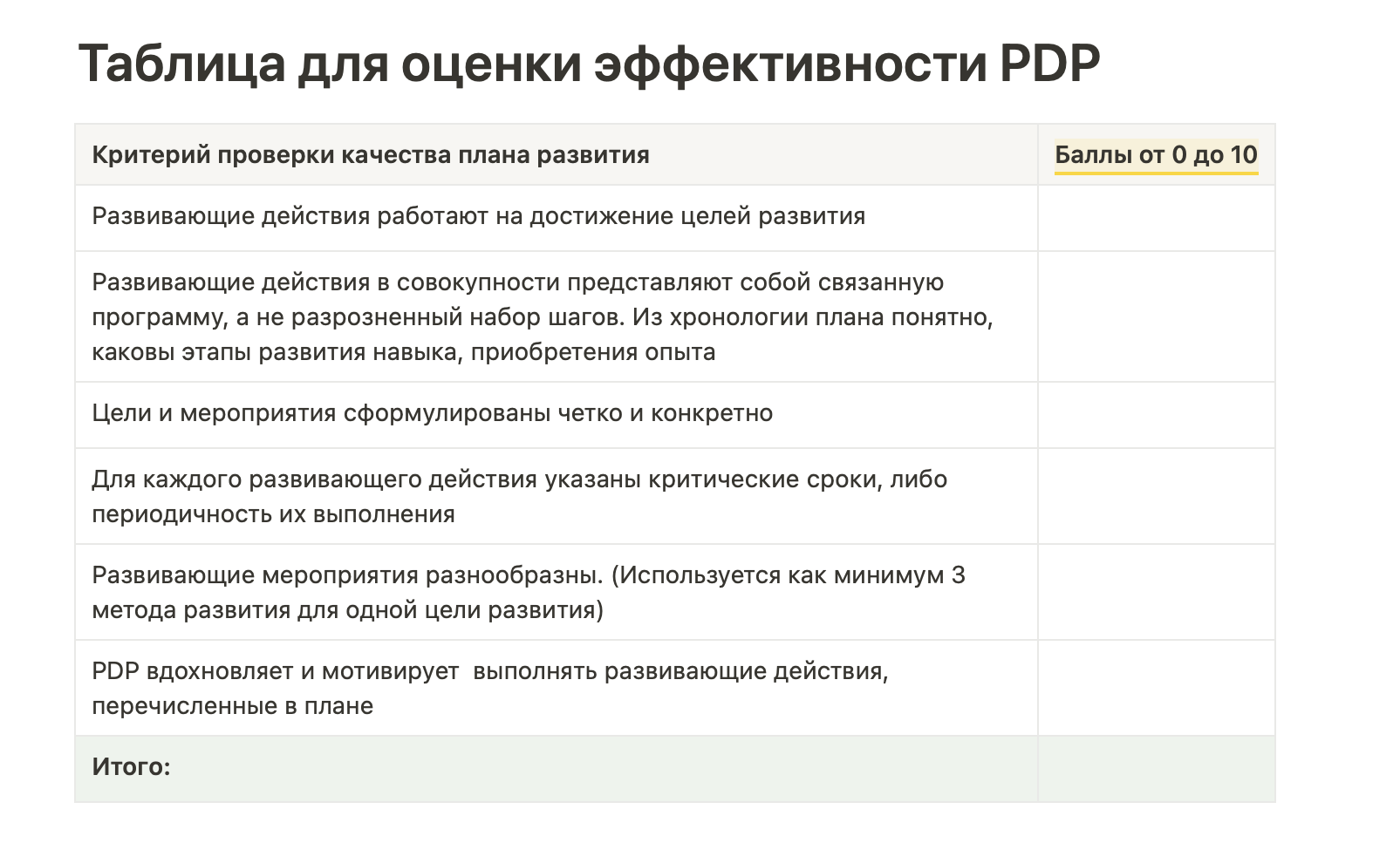 Составить свой личный профессиональный план