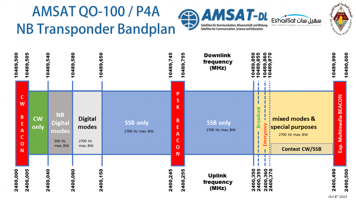 Генератор для приёма QO-100 на MAX2870 - 3