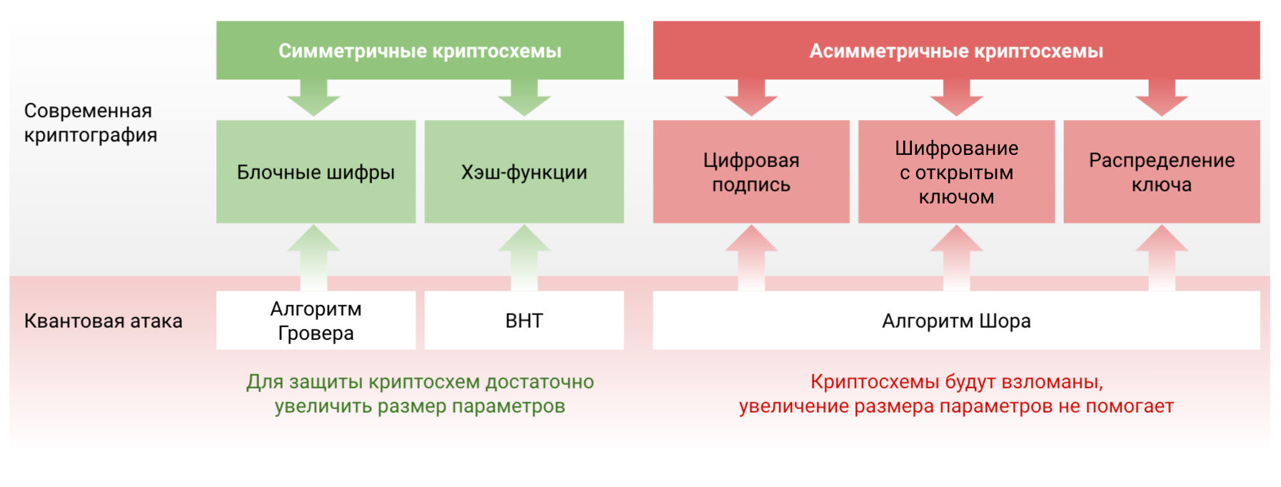 Постквантовый переход: DH, RSA, ECDSA ->? - 3