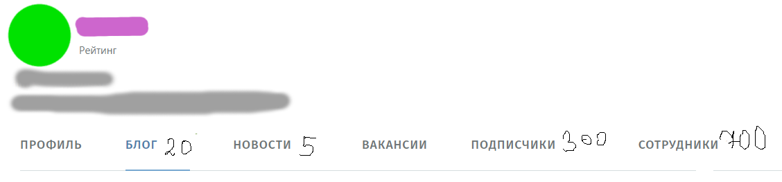 Как и зачем компании накручивают голоса на хабре - 4