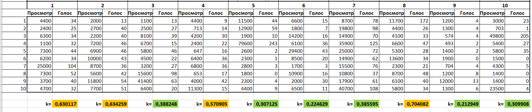 Как и зачем компании накручивают голоса на хабре - 6