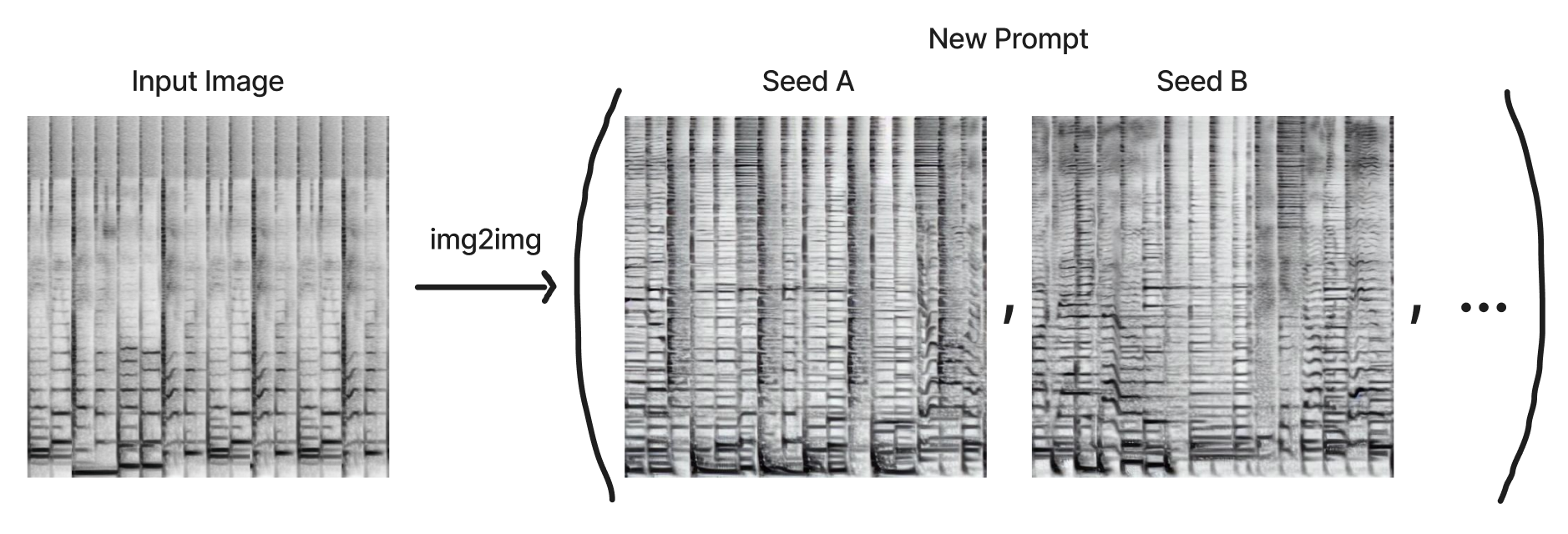 Stable diffusion models