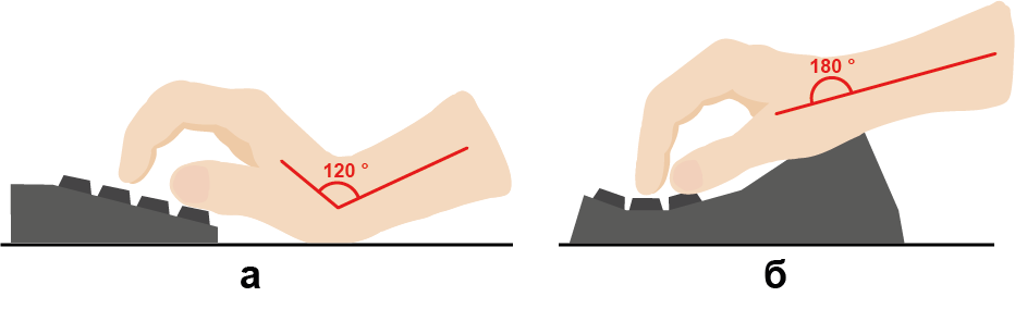Вертикальный изгиб запястья: а — на обычной клавиатуре; б — на клавиатуре с подставкой