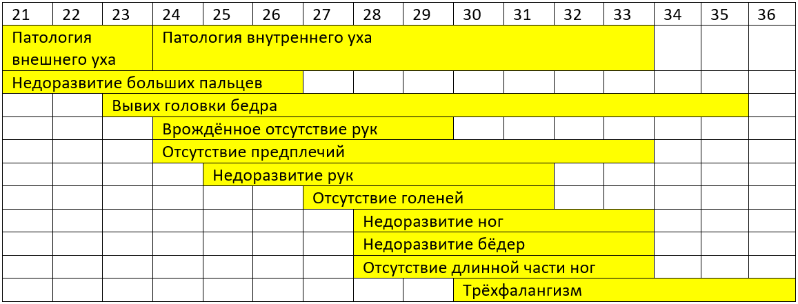 Бессердечная биохимия. Как был открыт и укрощён талидомид - 3