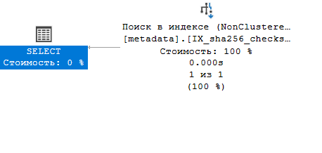 Оптимизация поиска по большому полю - 6