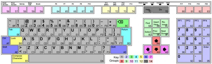 Подключение советской клавиатуры Электроника МС 7004 к современному ПК - 11