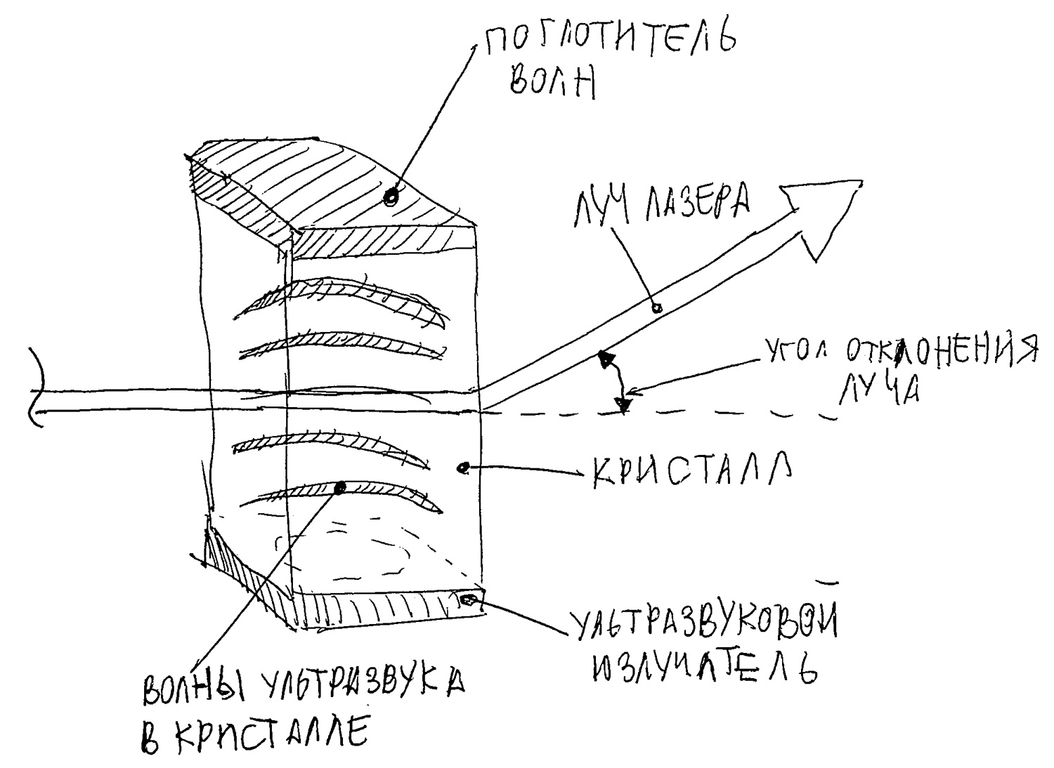 Водяная линза и не только