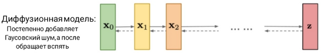 Генерация аудио диффузионной нейросетью. Стоит ли использовать обычную диффузию для генерации мел-спектрограмм? - 3