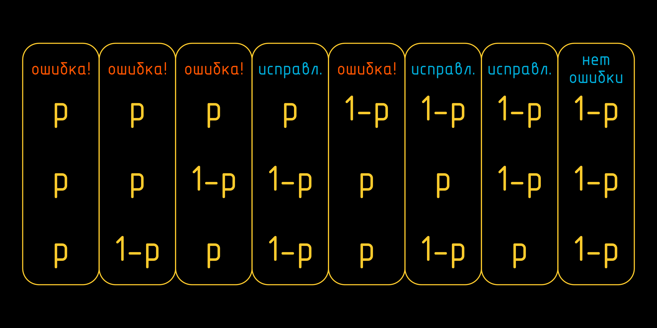 Неизвестный UART: теория - 11