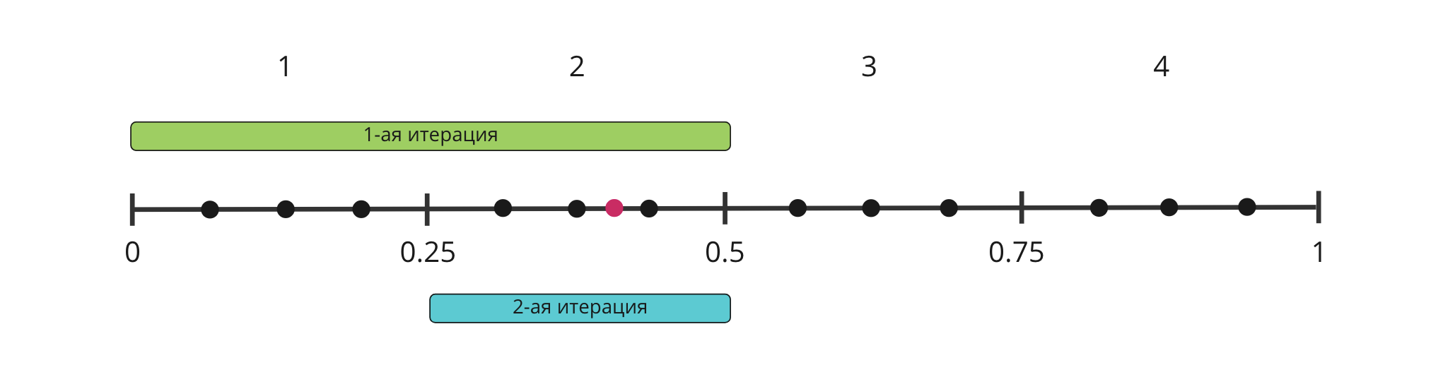 Формула Байеса и где ее использовать - 7