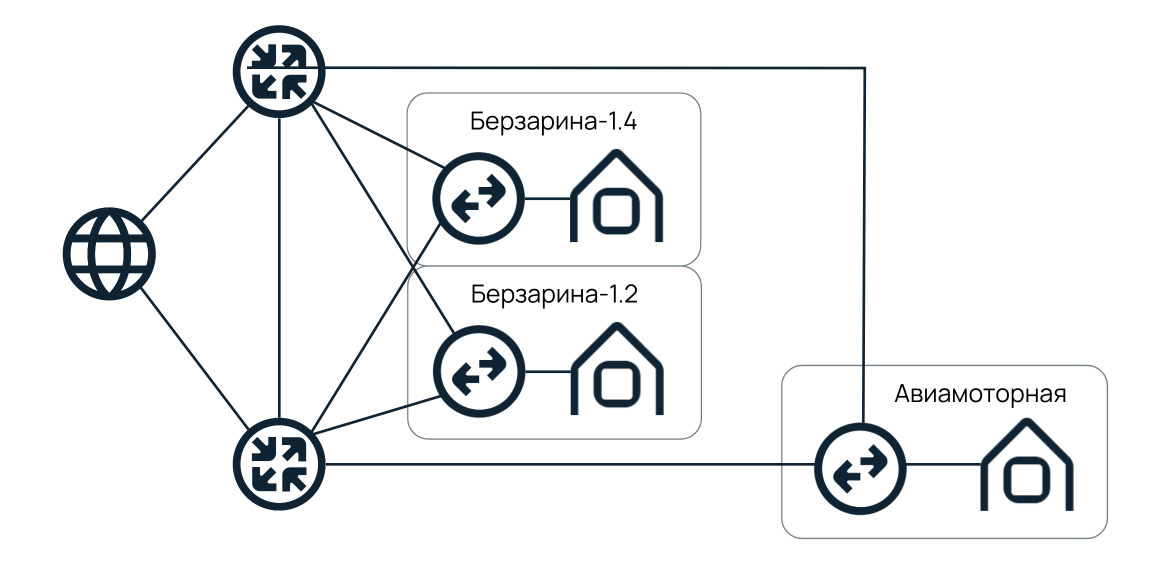 Разделяй и властвуй: как развивалась сеть Selectel - 6