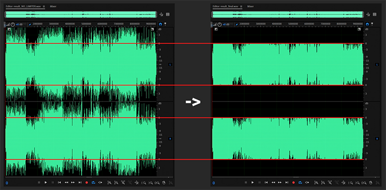 Визуально лимитинг выглядит как "стрижка" звуковой волны.