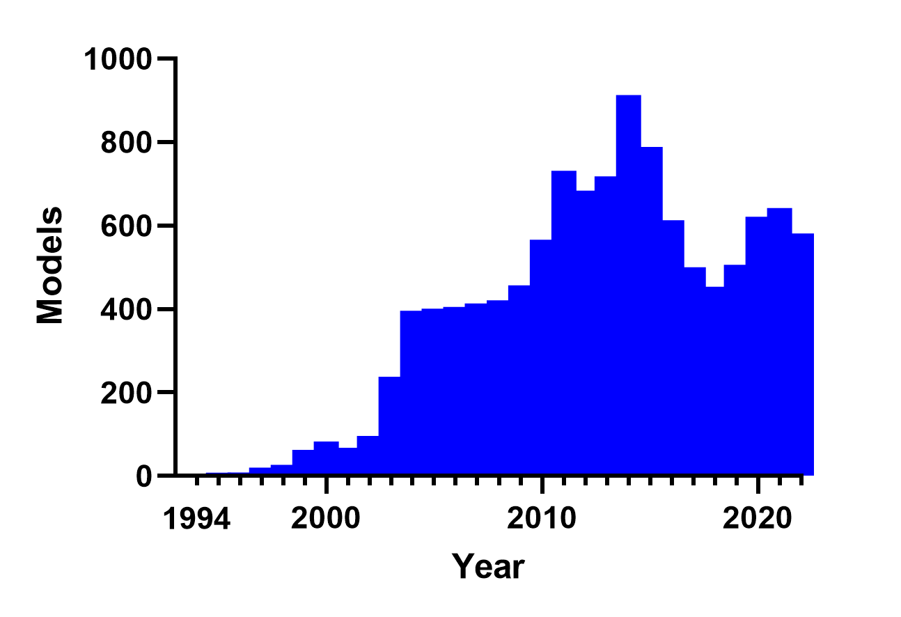 История мобильных телефонов (1994-2022)